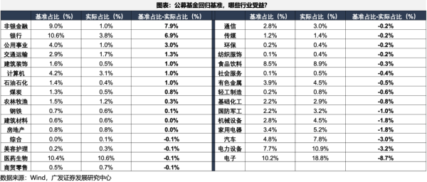 永华配资 广发策略：近期路演客户关注的几个焦点问题